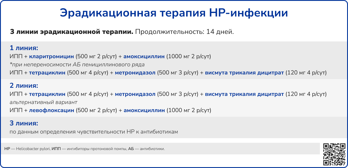 Эрадикационная терапия НР-инфекции